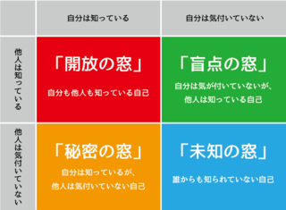 ジョハリの窓.png